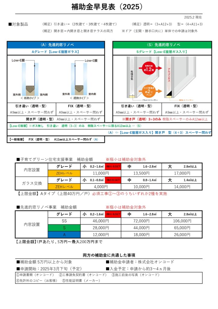 内窓補助金まとめ（2025）