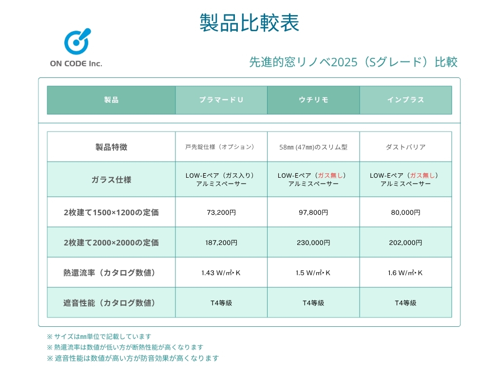 内窓製品比較表